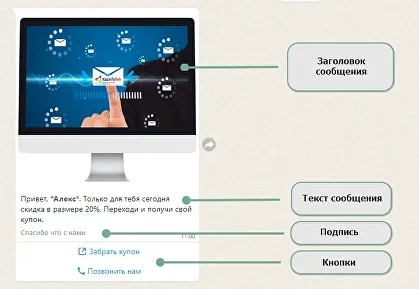 Разбор шаблона по частям на примере: заголовок (картинка), текст сообщения, подпись и кнопки