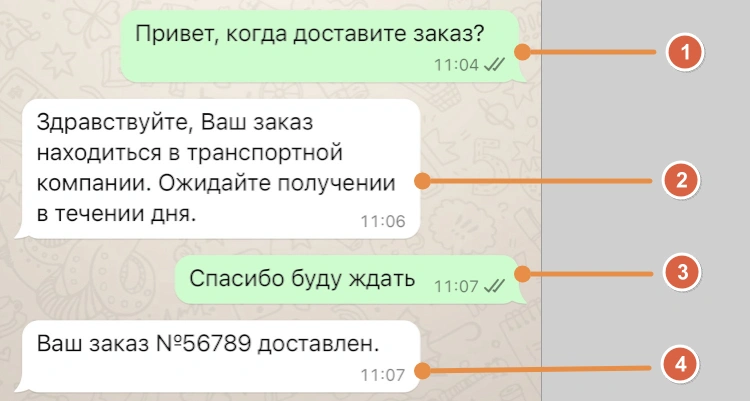 Скриншот чата: клиент спрашивает о доставке, бизнес подтверждает и шлёт уведомление о доставке заказа