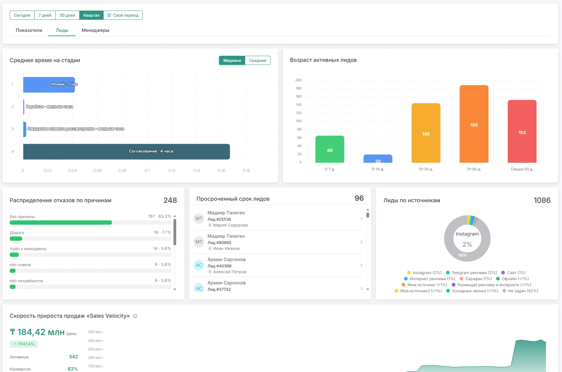 FlowZap — KPI и воронка продаж