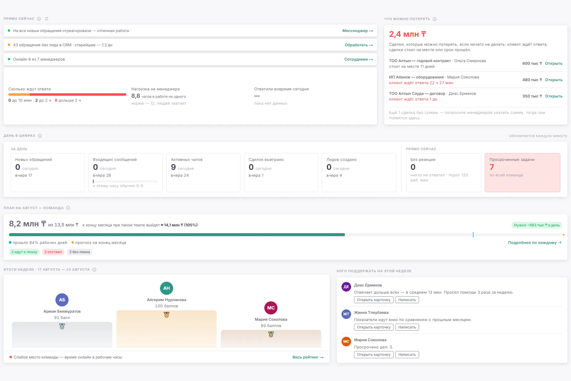 FlowZap — день в цифрах, план на месяц, итоги недели и кого поддержать на пульте руководителя